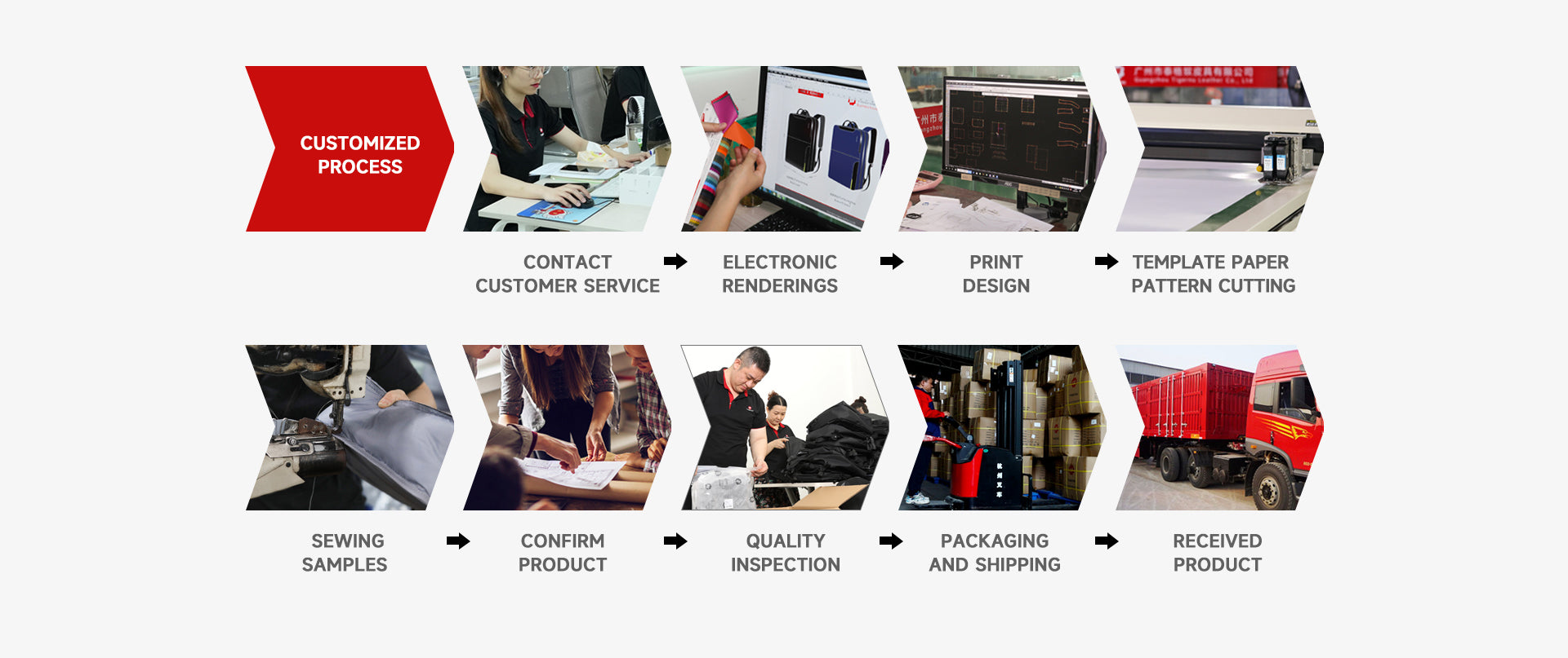 Professional Men's Backpack Manufacturer | Trusted OEM/ODM Partner