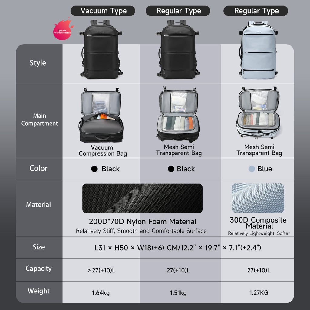 Tigernu new T-B9831 large capacity 27L To 37L leisure travel laptop backpack