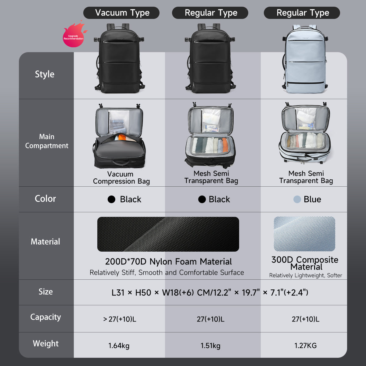 Tigernu new T-B9831 large capacity 27L To 37L leisure travel laptop backpack