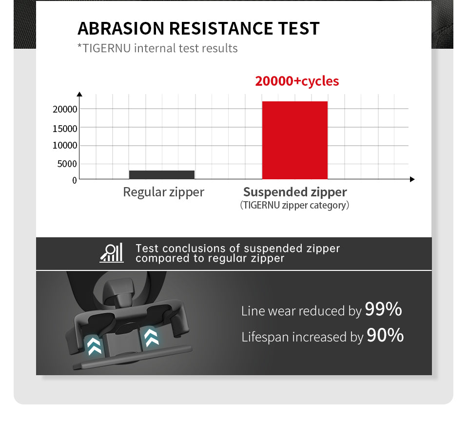 Tigernu brand new T-B9836 Large capacity Charging Port Detachable Style Multi-functional Backpack